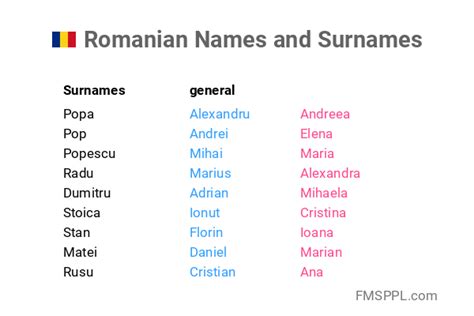 common romanian names